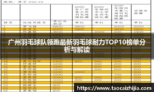 广州羽毛球队领跑最新羽毛球耐力TOP10榜单分析与解读
